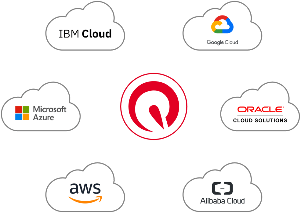 Cloud On-ramping cloud service providers